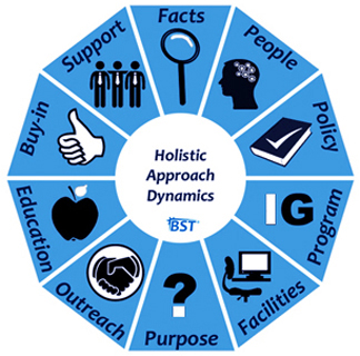 Holistic Approach Dynamics